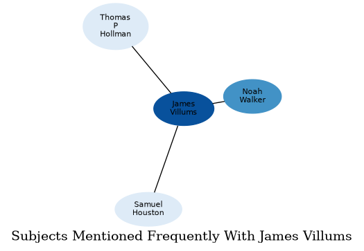 Related subjects