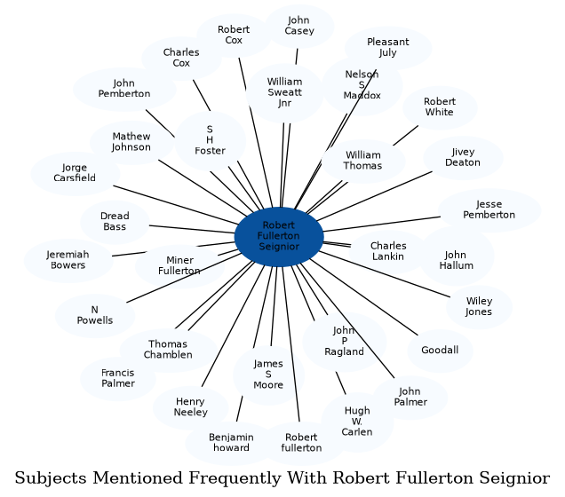 Related subjects