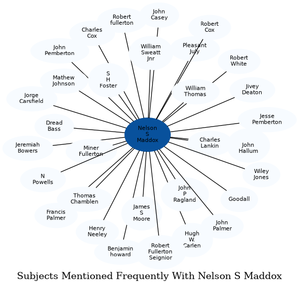 Related subjects