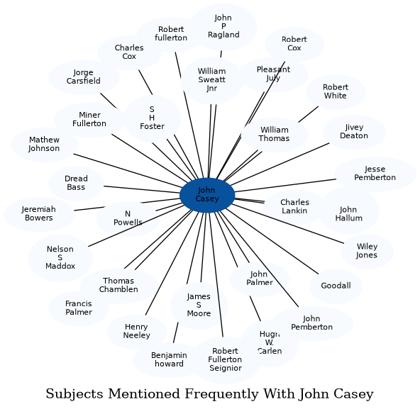 Related subjects