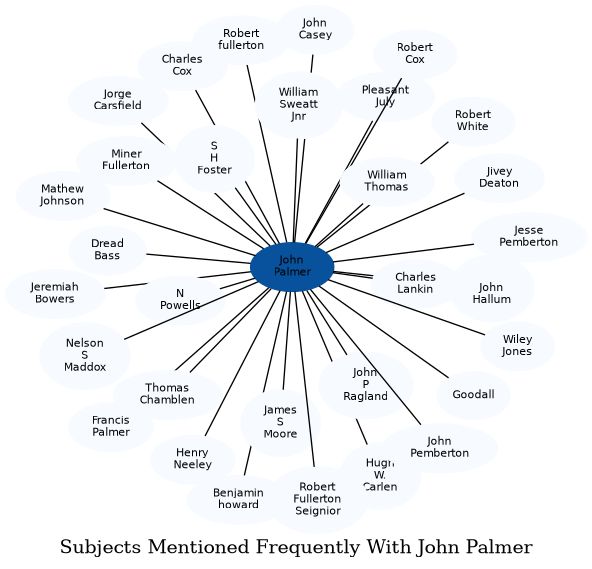 Related subjects
