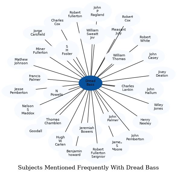Related subjects