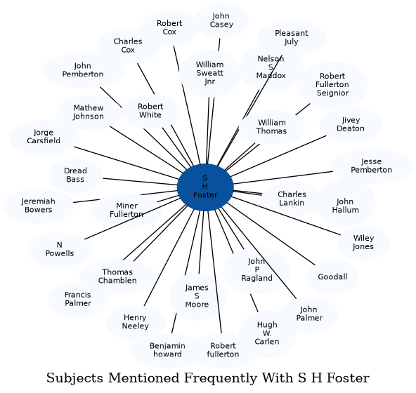 Related subjects