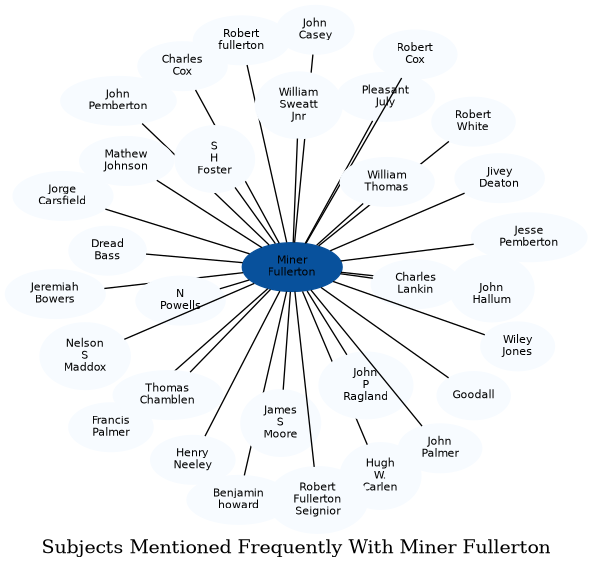 Related subjects