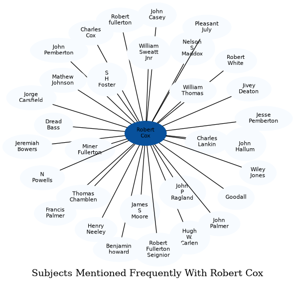 Related subjects