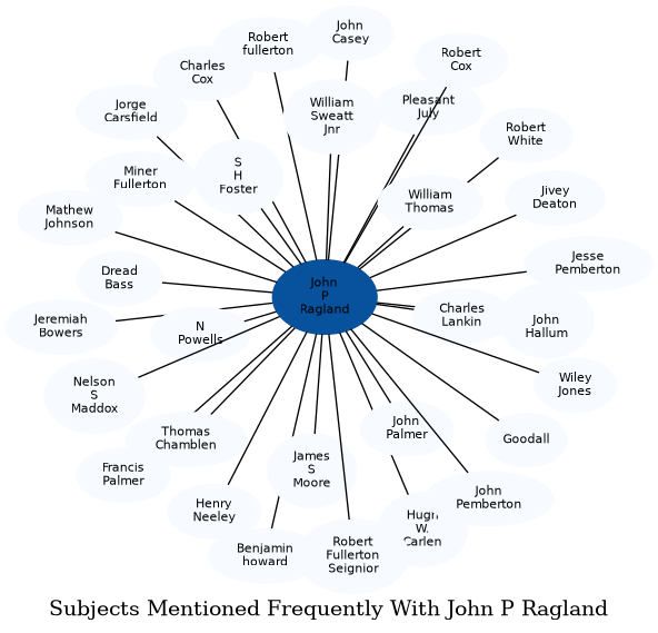 Related subjects