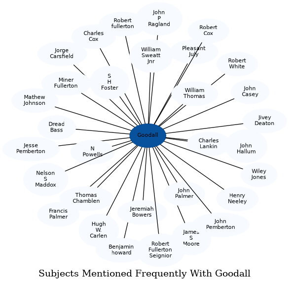 Related subjects