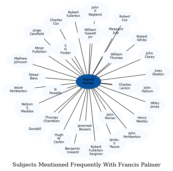 Related subjects