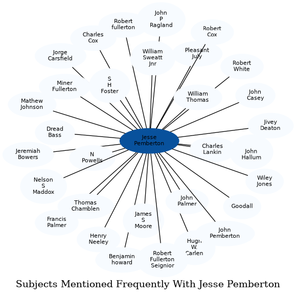 Related subjects