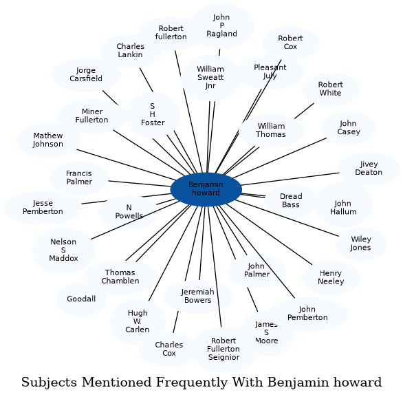 Related subjects