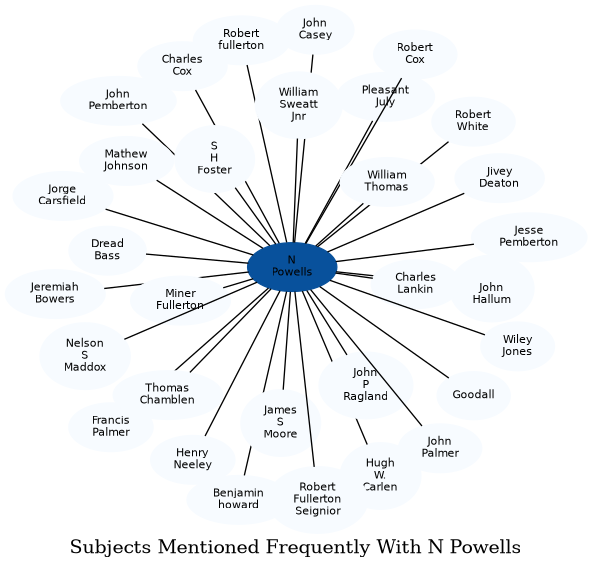 Related subjects