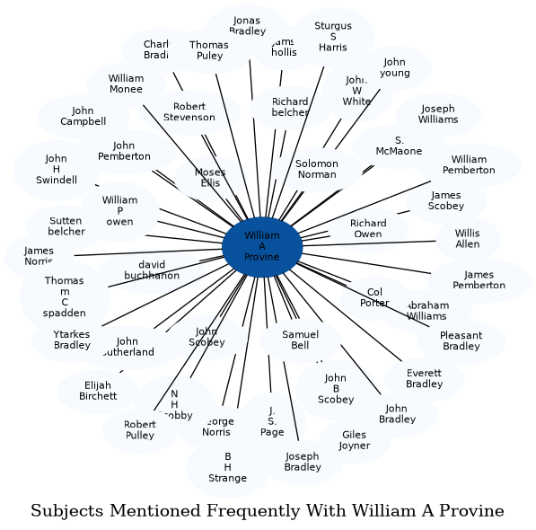 Related subjects