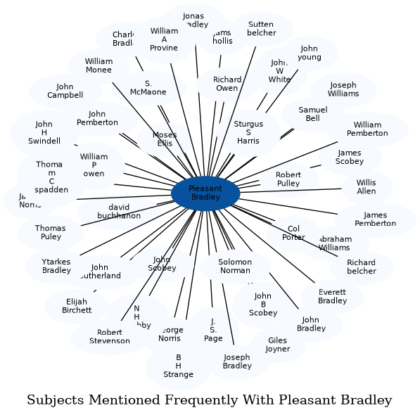 Related subjects