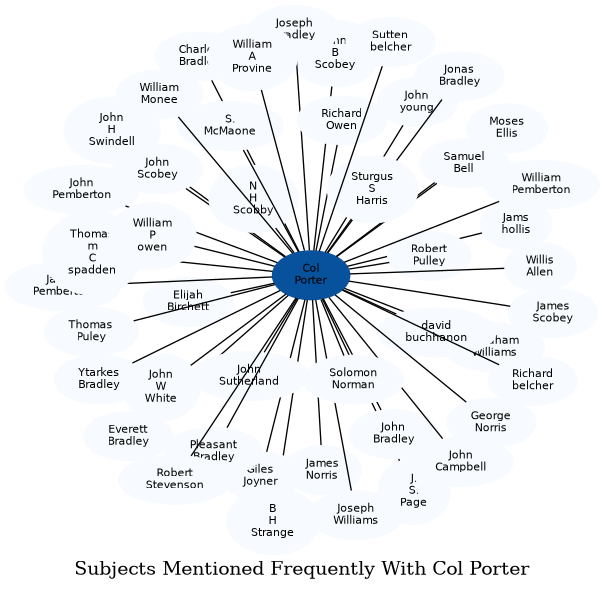 Related subjects