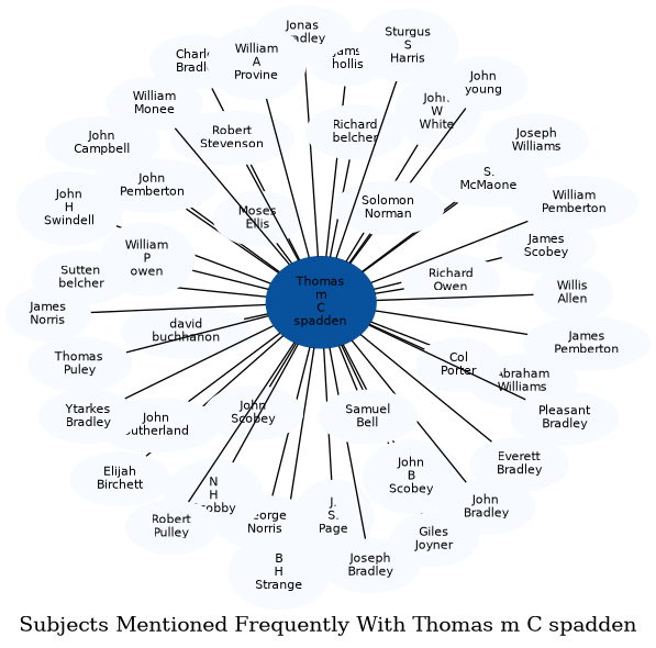 Related subjects