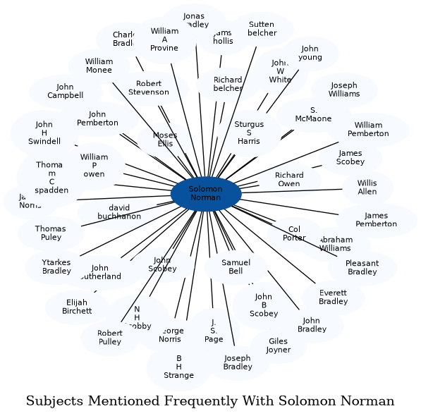 Related subjects