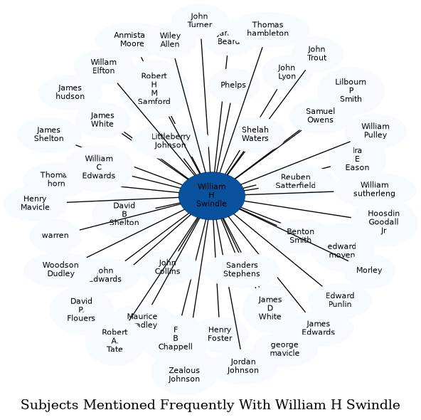 Related subjects