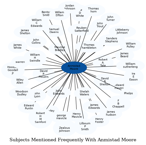 Related subjects