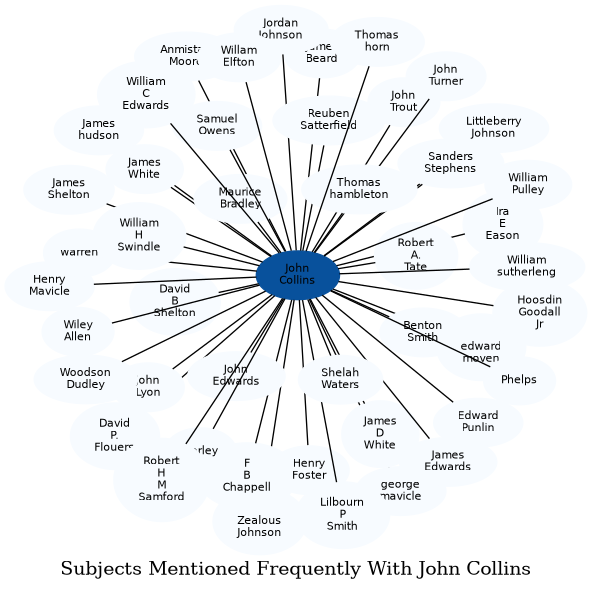 Related subjects
