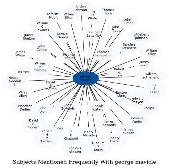 Related subjects