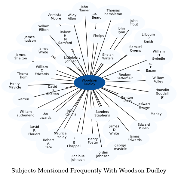 Related subjects