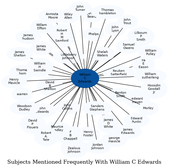 Related subjects