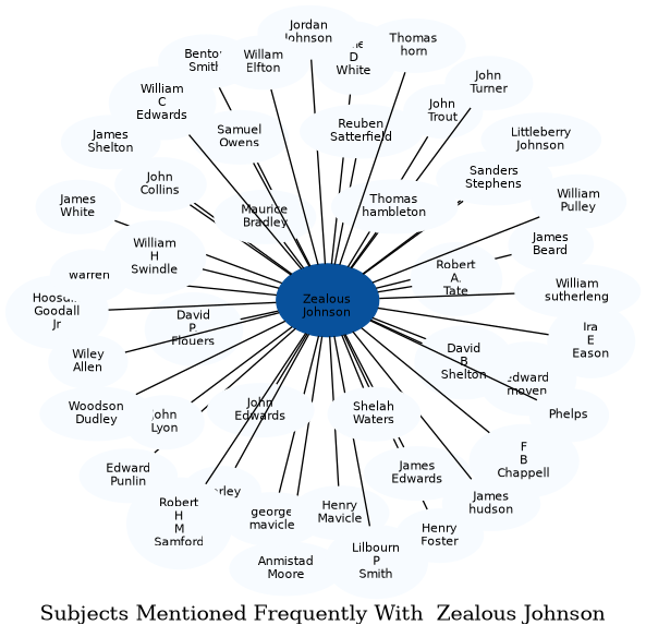 Related subjects