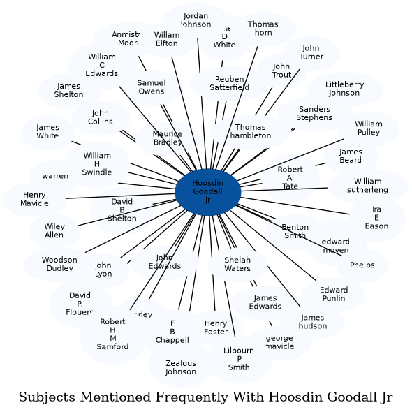 Related subjects