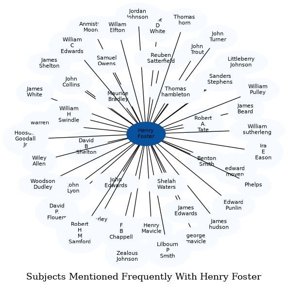 Related subjects