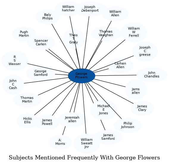 Related subjects