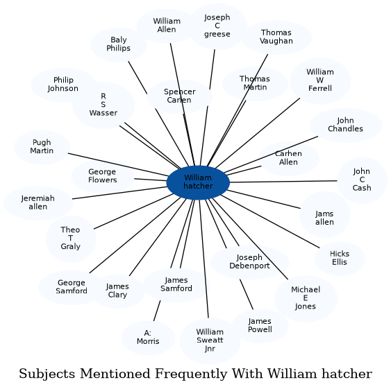 Related subjects