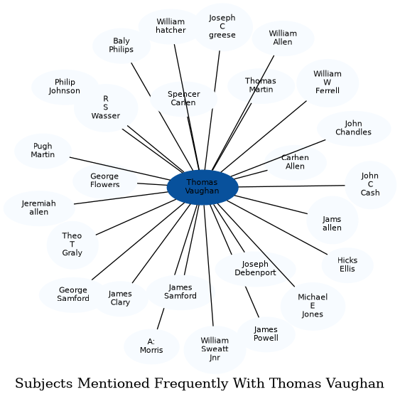 Related subjects