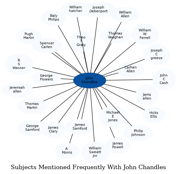 Related subjects