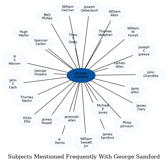 Related subjects