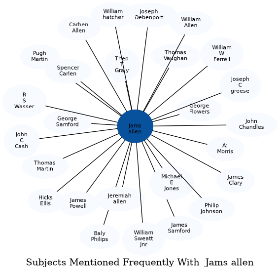 Related subjects