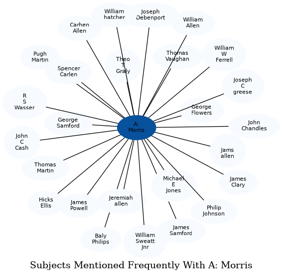 Related subjects