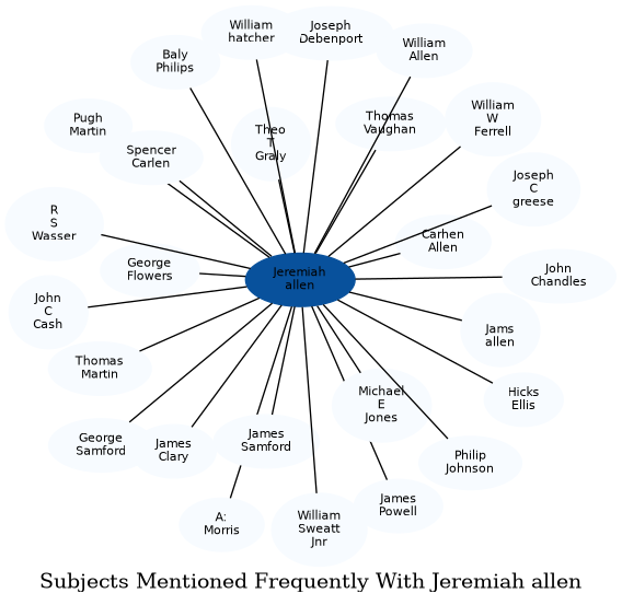 Related subjects