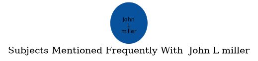 Related subjects