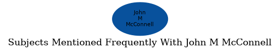 Related subjects