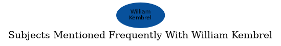 Related subjects