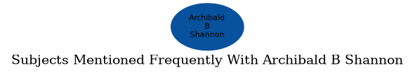 Related subjects