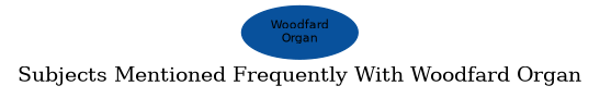 Related subjects
