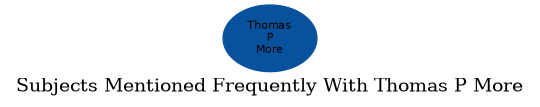 Related subjects