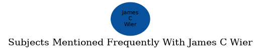 Related subjects