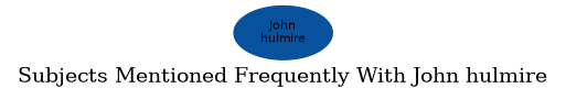 Related subjects
