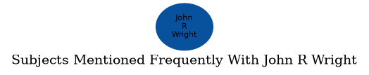 Related subjects