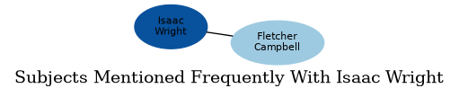 Related subjects
