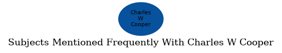 Related subjects