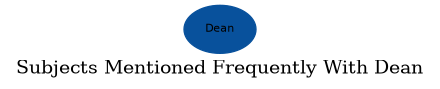 Related subjects