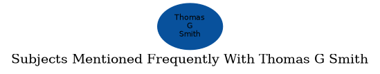 Related subjects
